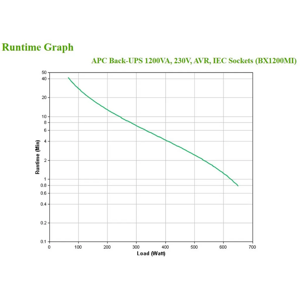 APC Back-UPS 1200VA / 1.2kVA 650W Line-Interactive UPS