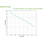 APC Back-UPS 1200VA / 1.2kVA 650W Line-Interactive UPS