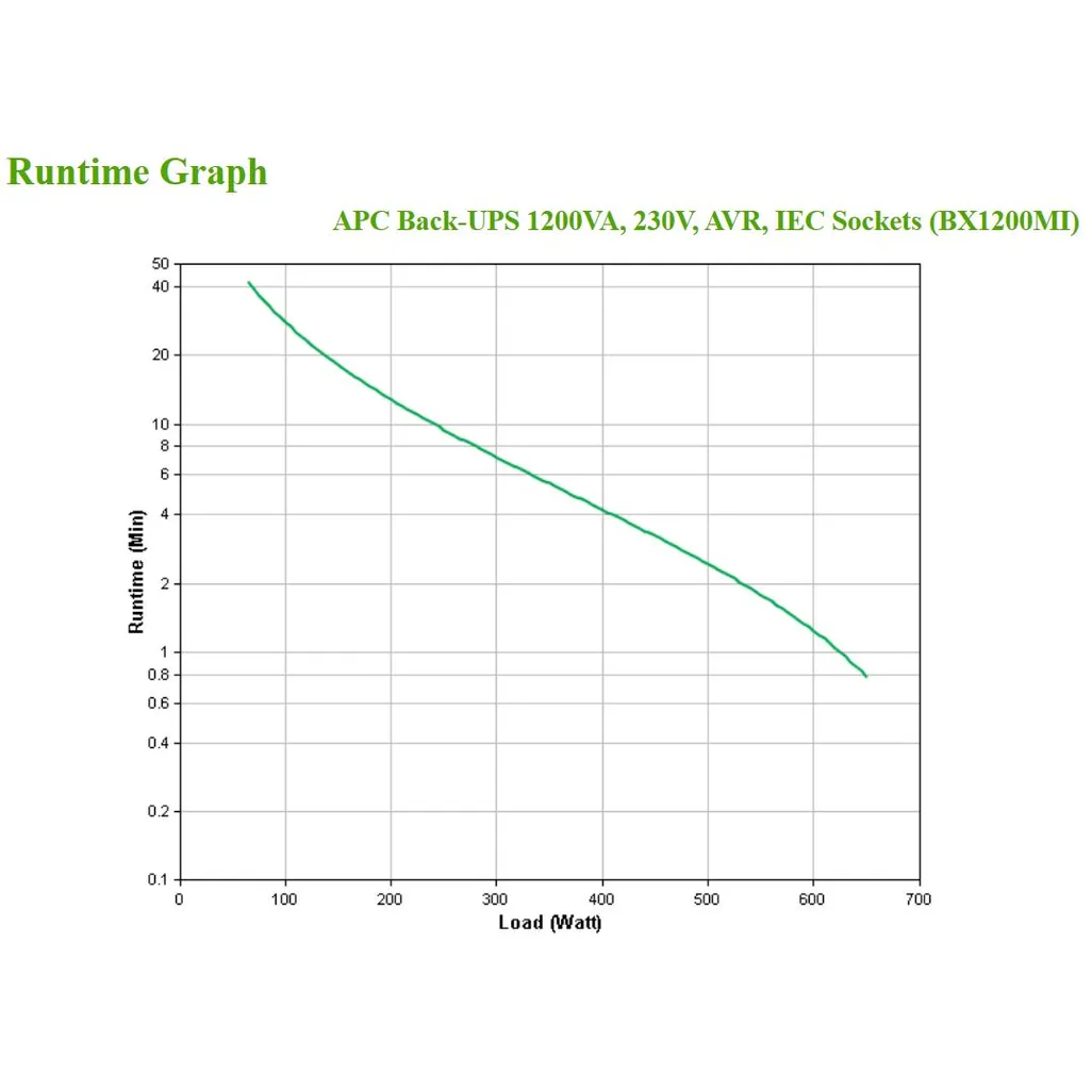 APC Back-UPS 1200VA / 1.2kVA 650W Line-Interactive UPS