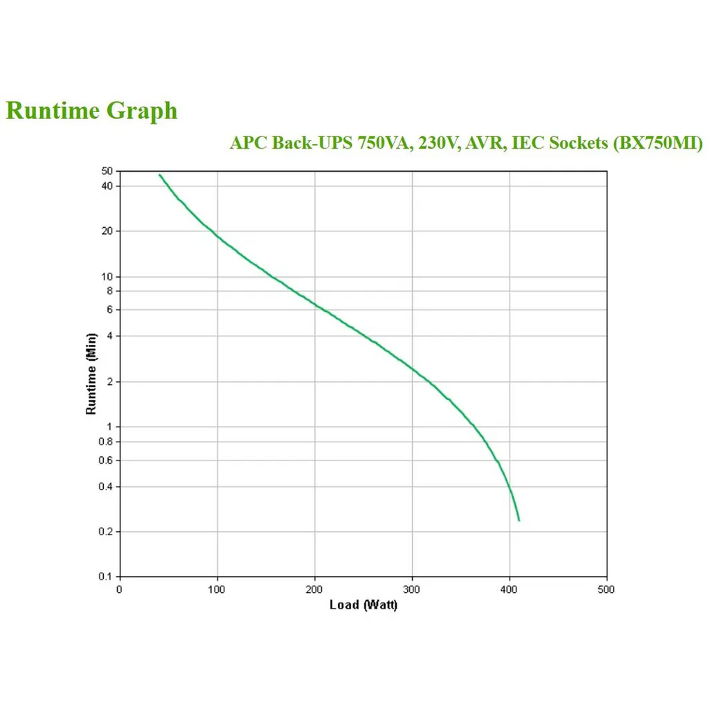 APC Back-UPS 750VA 410W Line-Interactive UPS