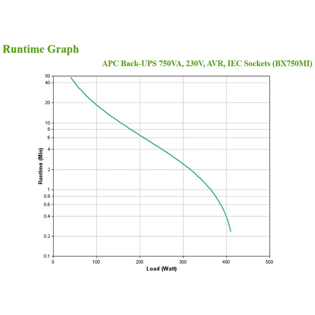 APC Back-UPS 750VA 410W Line-Interactive UPS