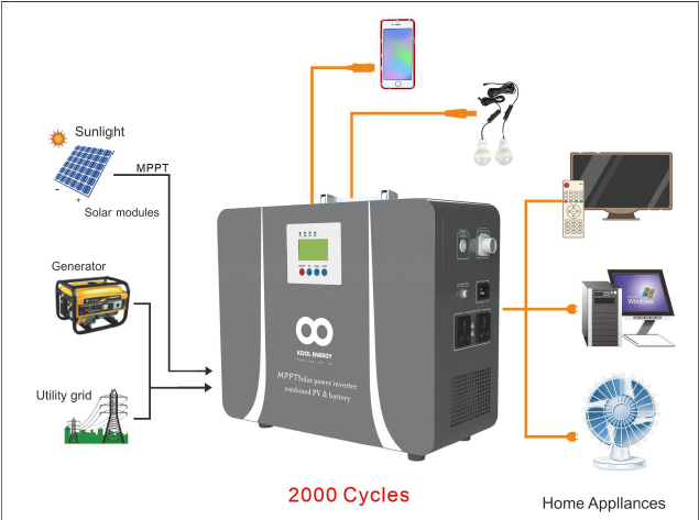 Sustainable Energy SOL-I-CN-15L Portable Lithium Power Station with 840W MPPT